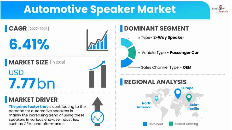 Automotive-Speaker-Market-Insights